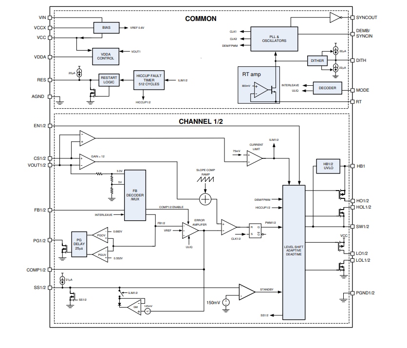 框图 - Texas Instruments LM5143-Q1同步降压直流-直流控制器